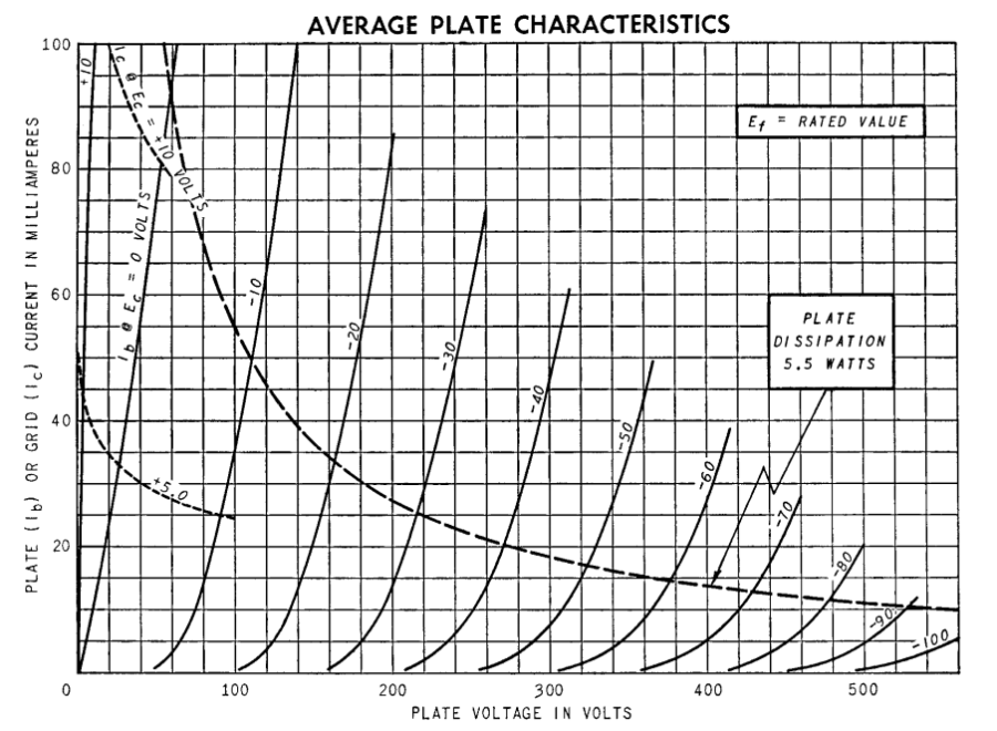 Load Line Calculations – wauwatosa tube factory