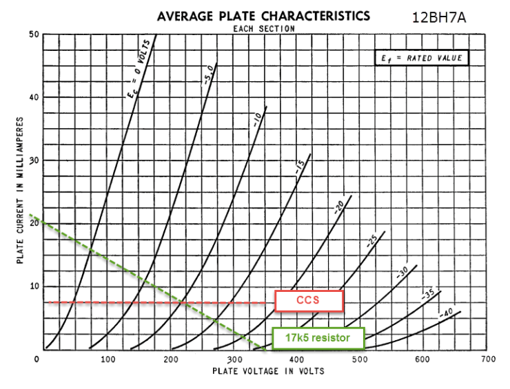 12bh7a resistor and ccs