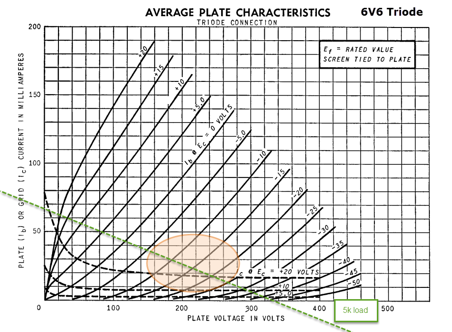 6v6 load line 2