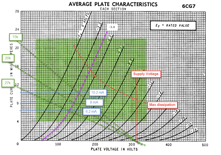 6cg7 loadlines w bias