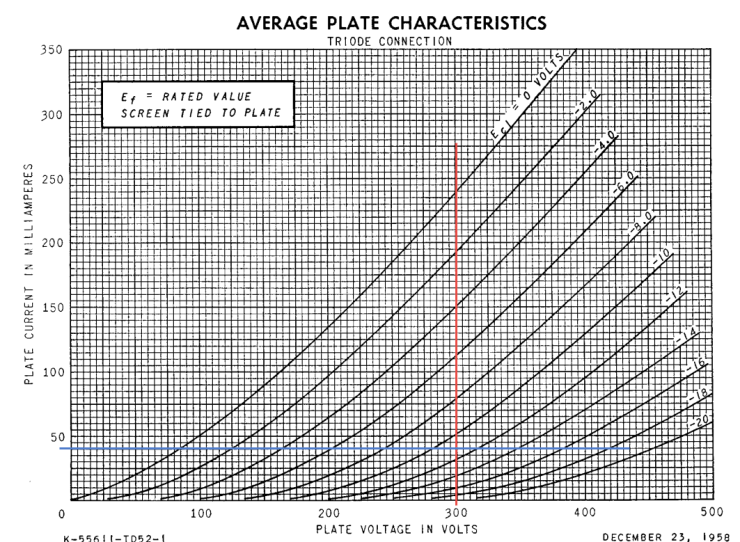 el84 bias dissipation
