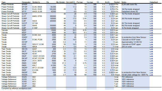 Soviet Tubes Pic.png
