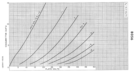8056 plate curves.png